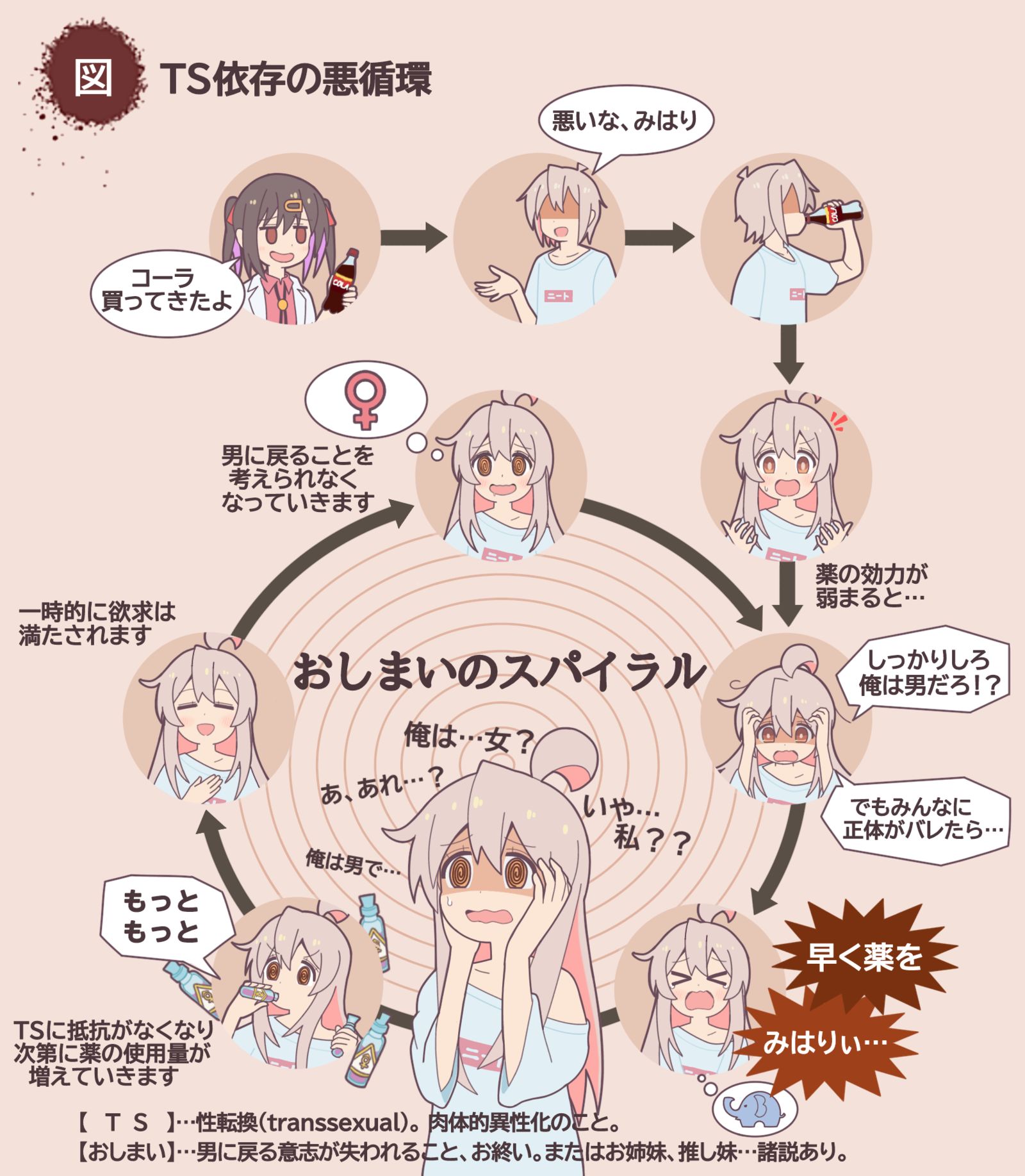 TS依赖的恶性循环插画图片壁纸