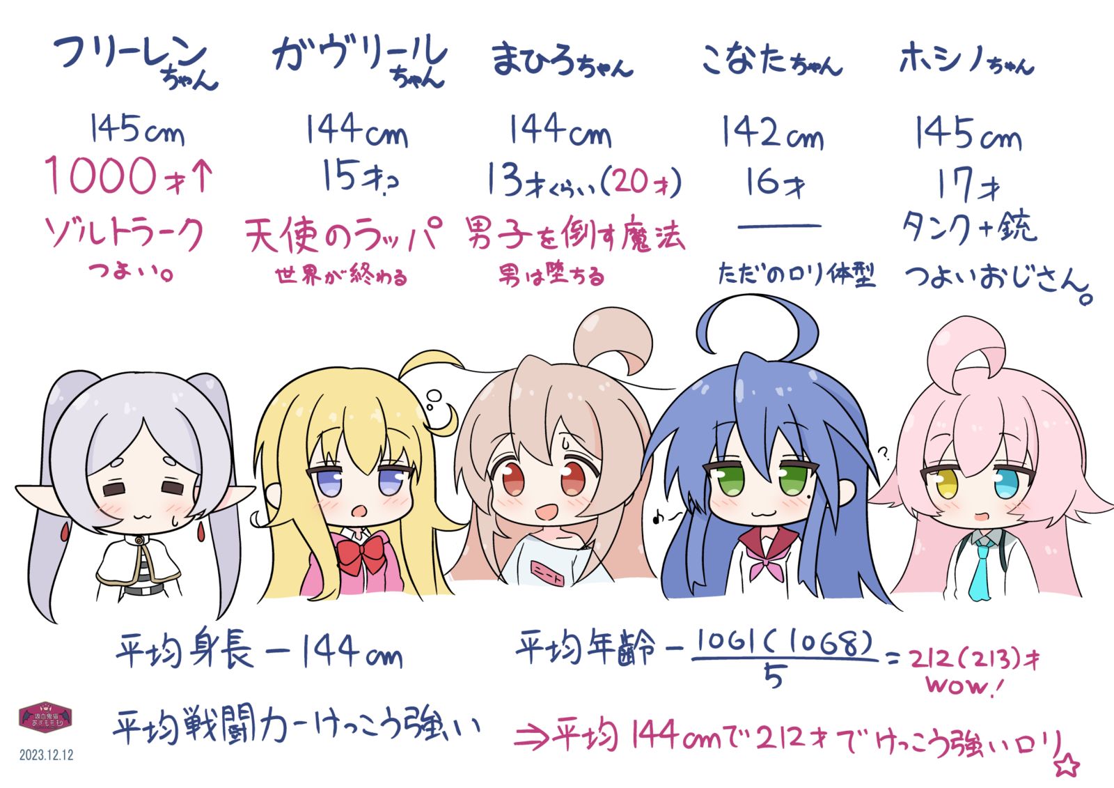 低身高和平均值魔术