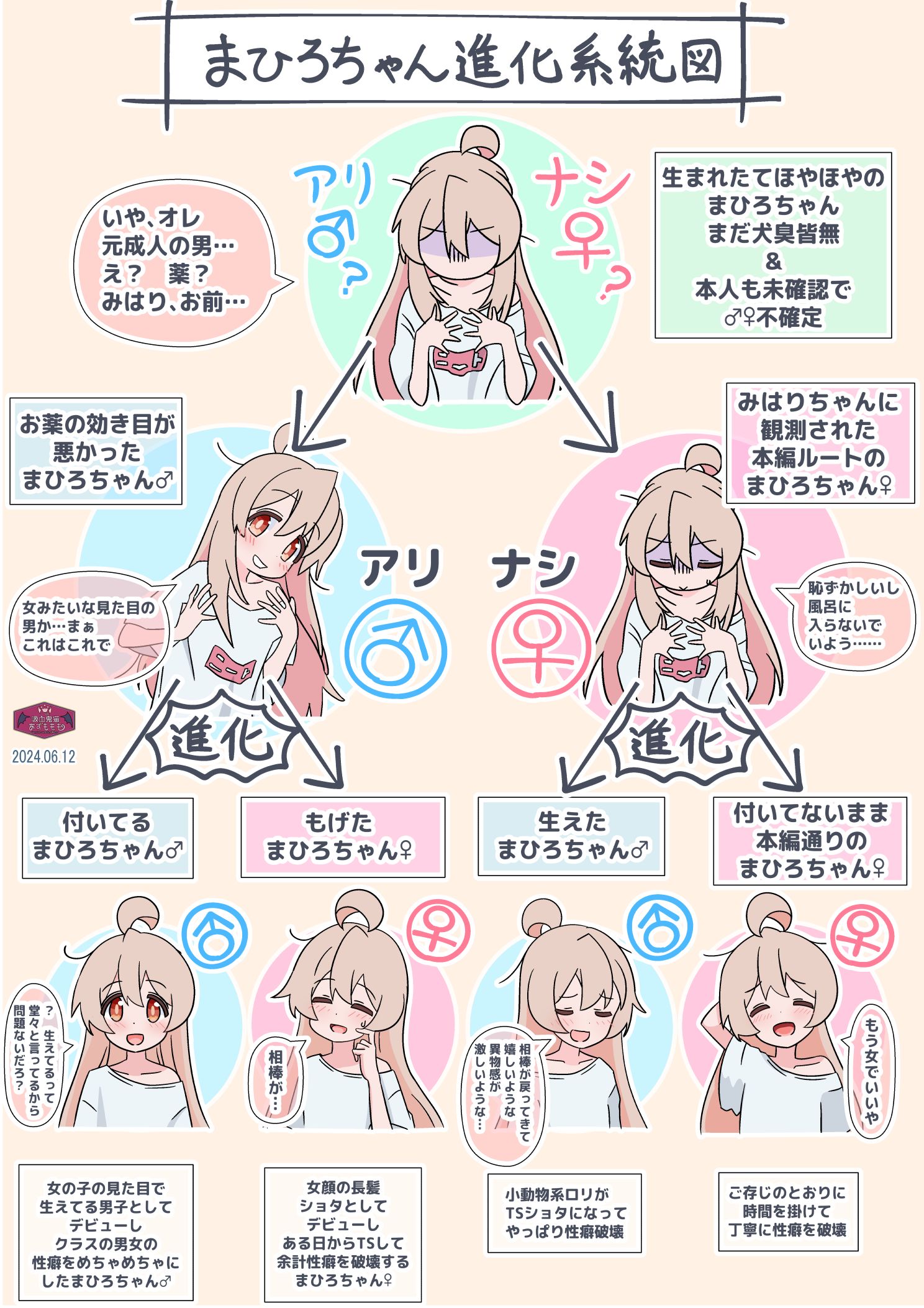 mahiro进化系统图
