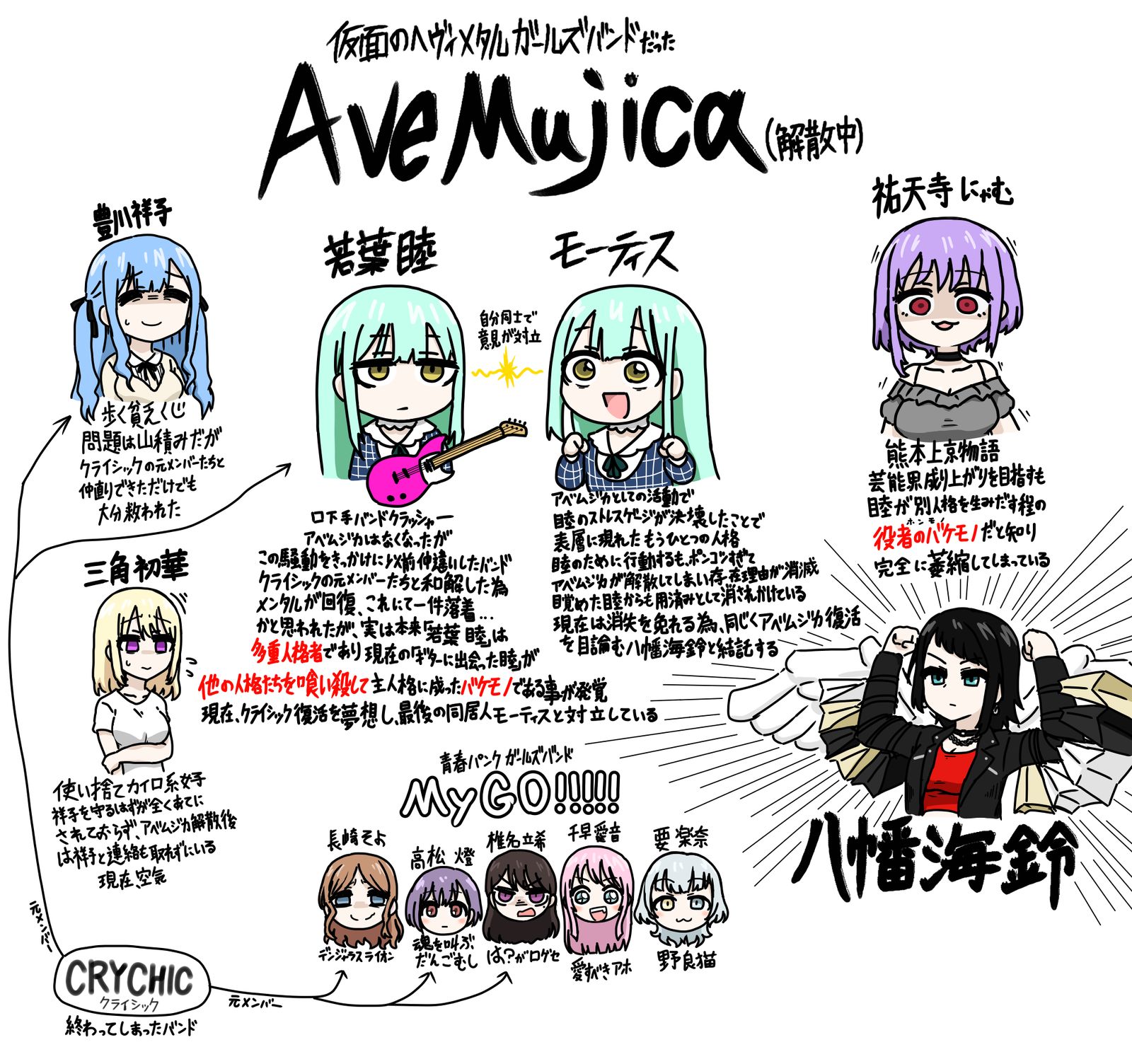 简单的《Ave Mujica》解说2插画图片壁纸