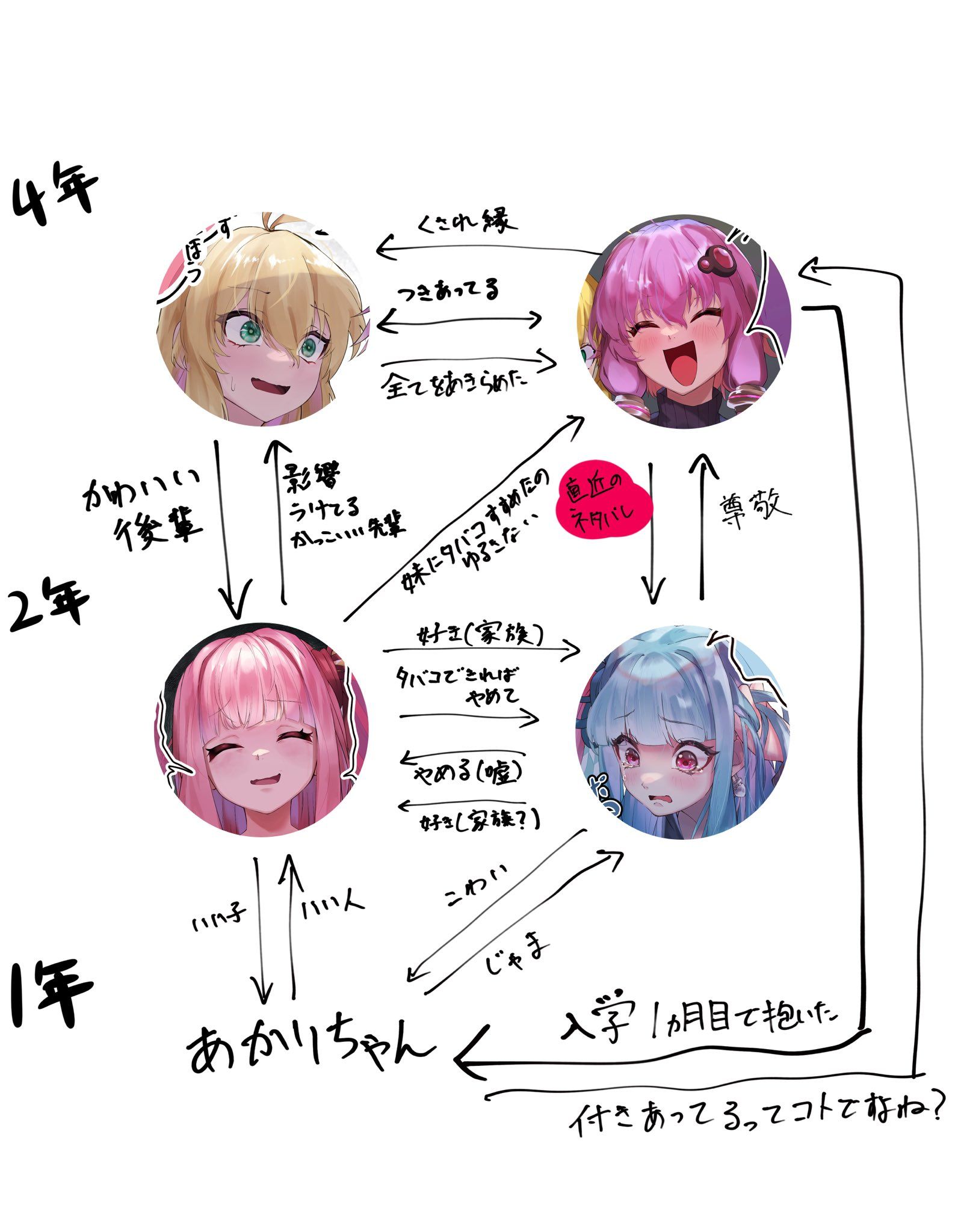 簡単なまとめ插画图片壁纸