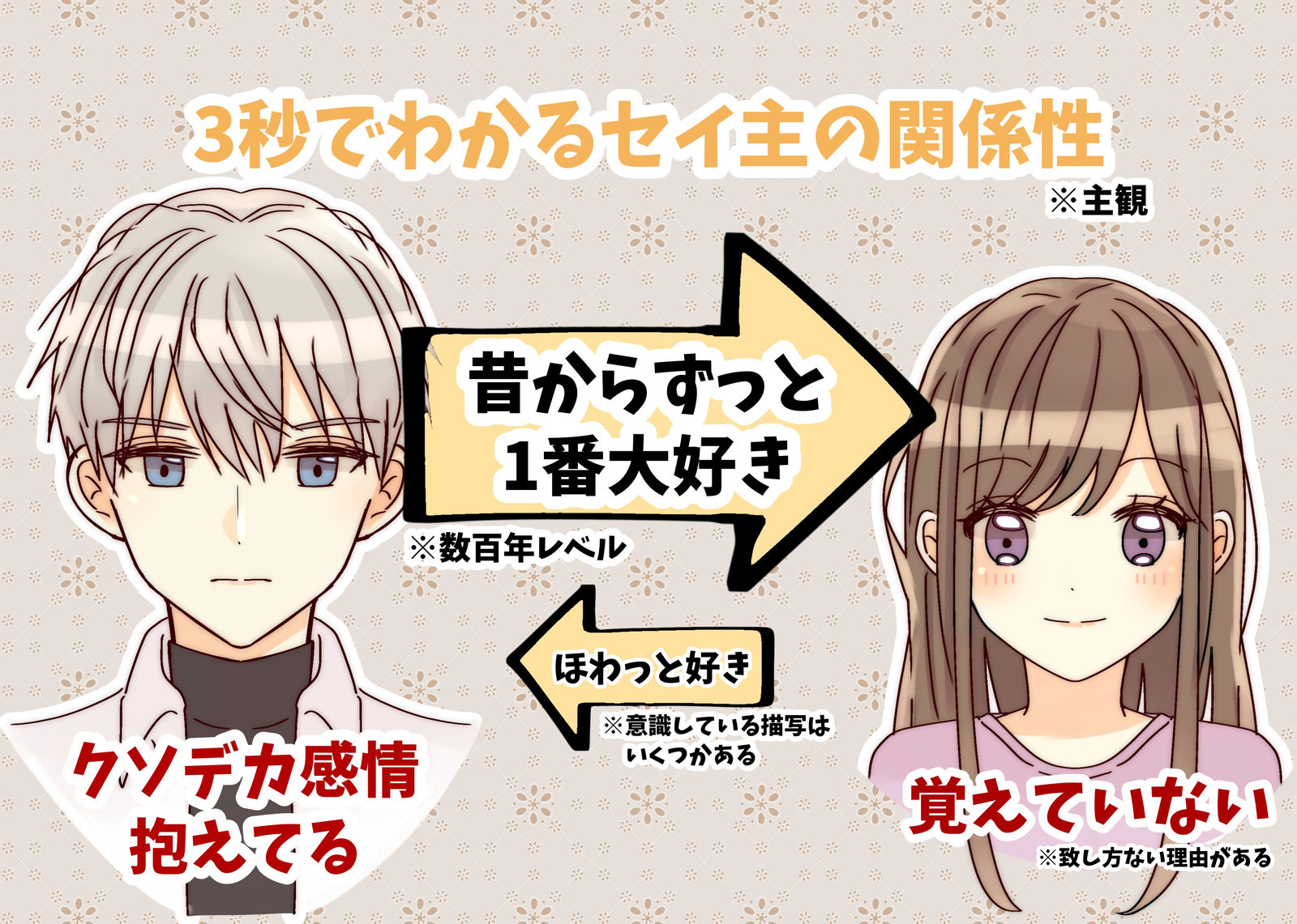 セイ主まとめ插画图片壁纸