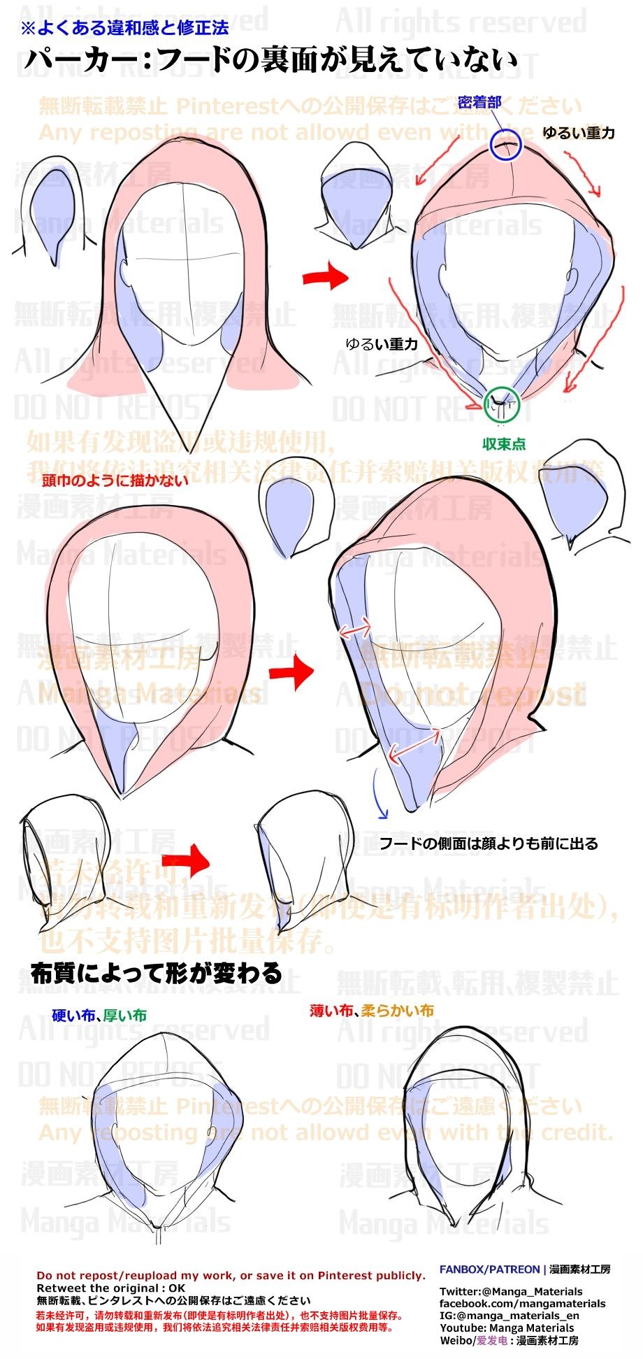 個人メモ：パーカーフード插画图片壁纸
