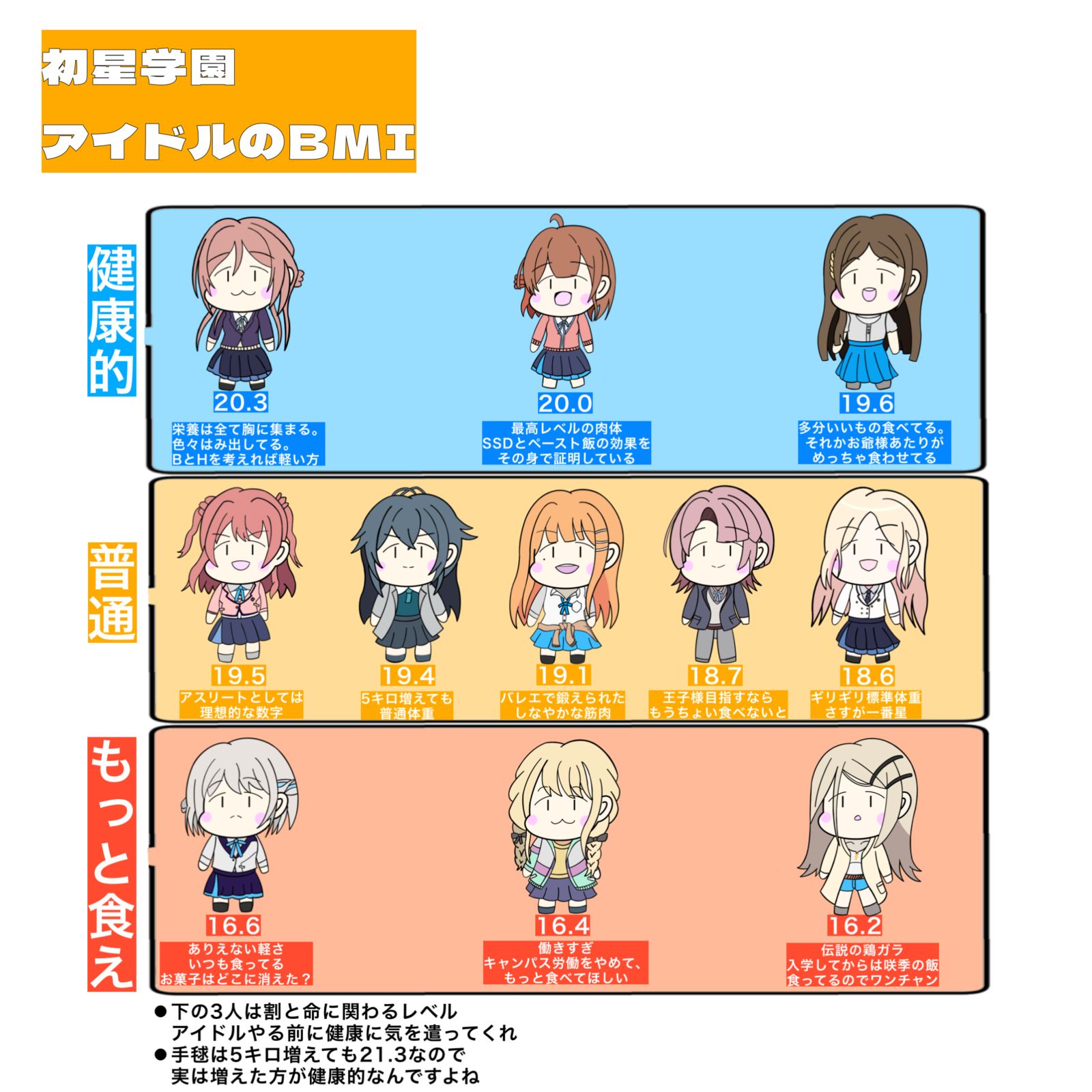 初星アイドルのBMI头像同人高清图