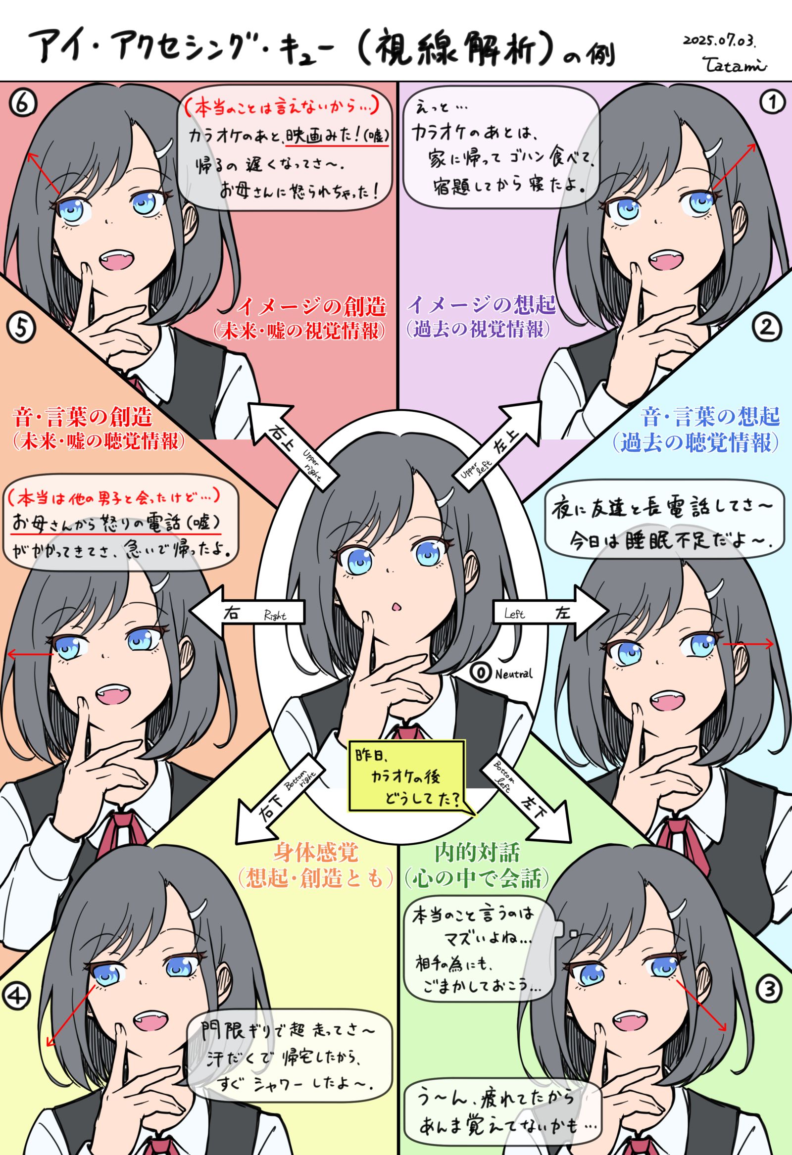 アイ・アクセシング・キュー（視線解析）插画图片壁纸