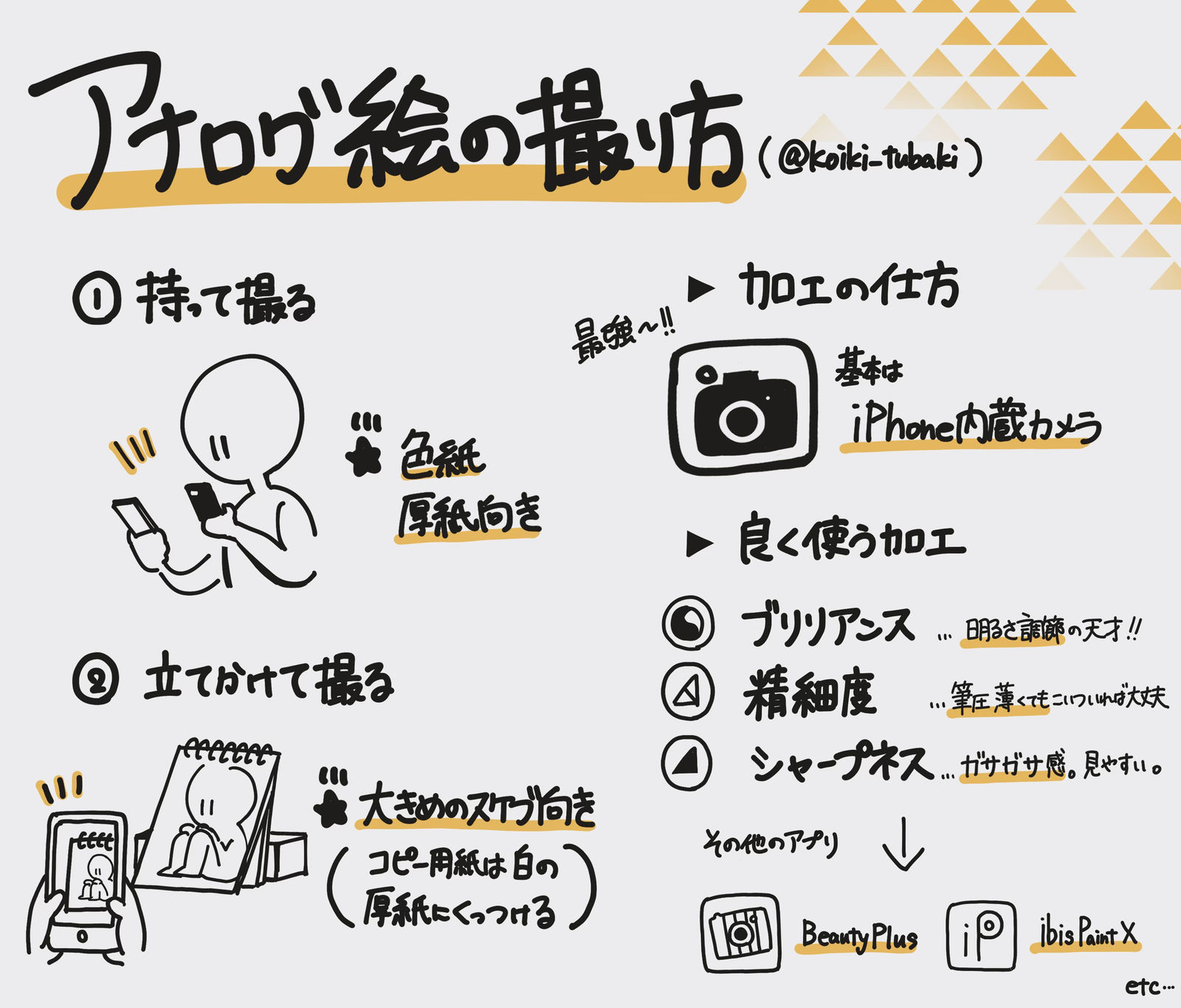 アナログ絵の撮り方(過去絵)头像同人高清图