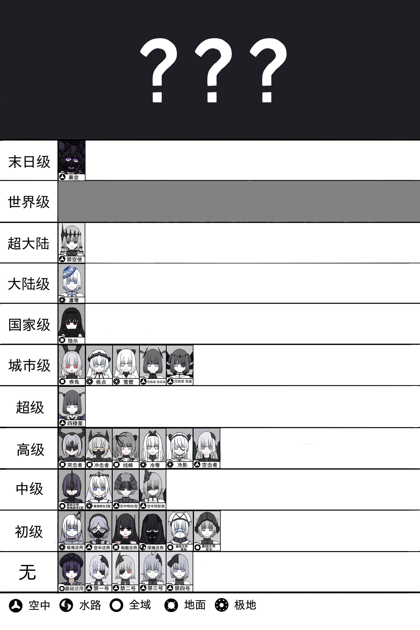 已公开机械生命强度等级分级图2.0版本头像同人高清图