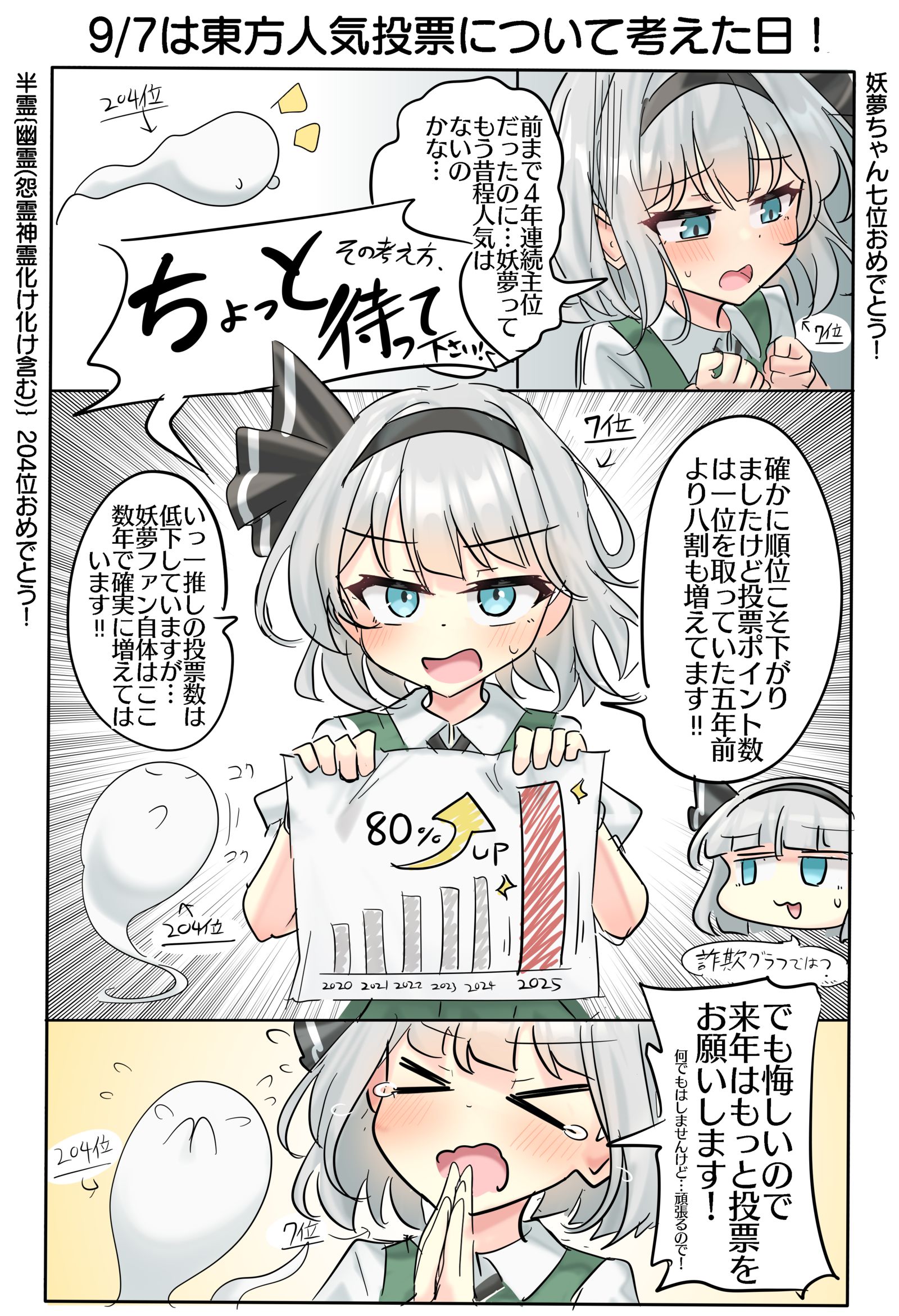 9/7は人気投票について考えた日！