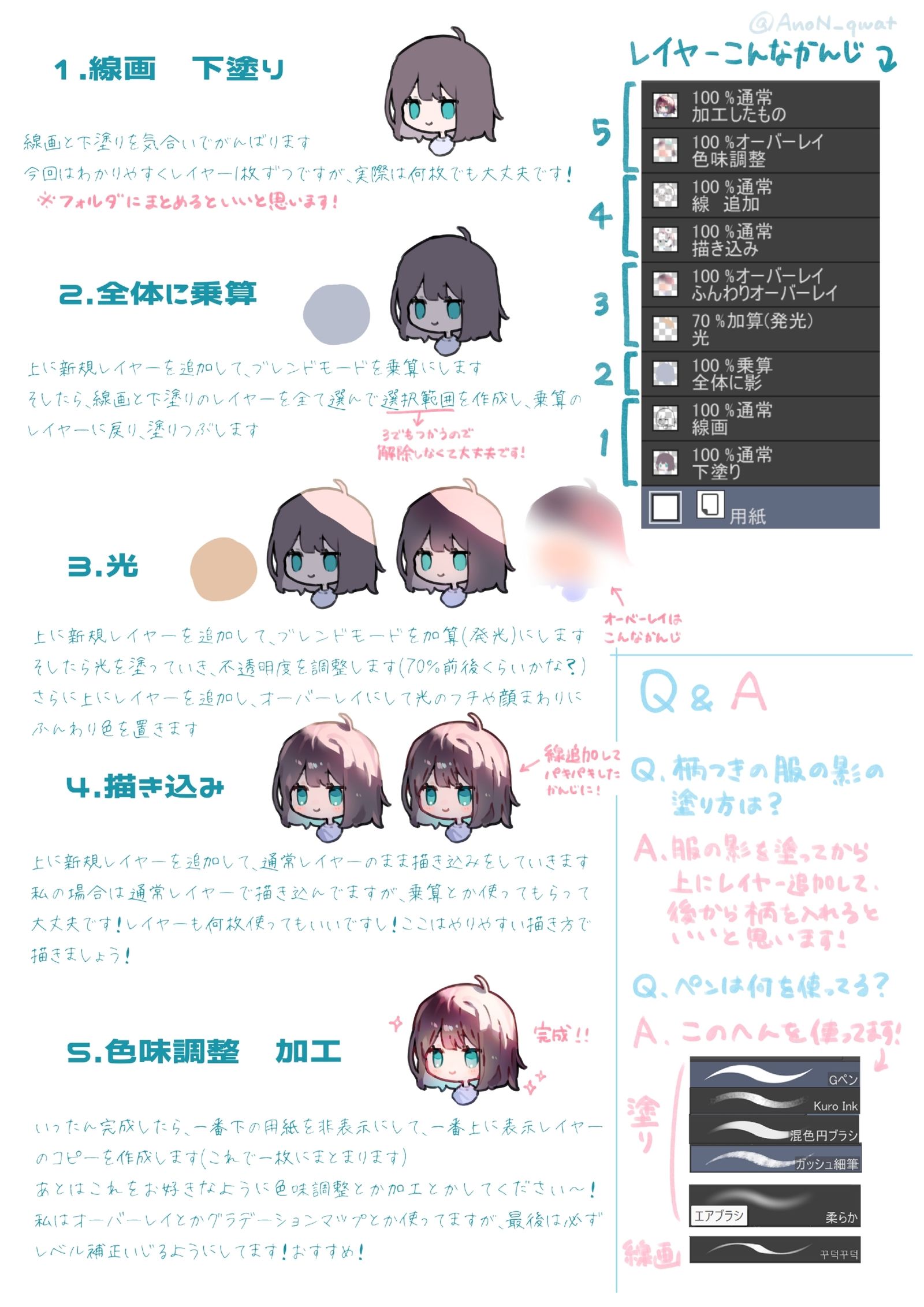 簡単！メイキング工程插画图片壁纸