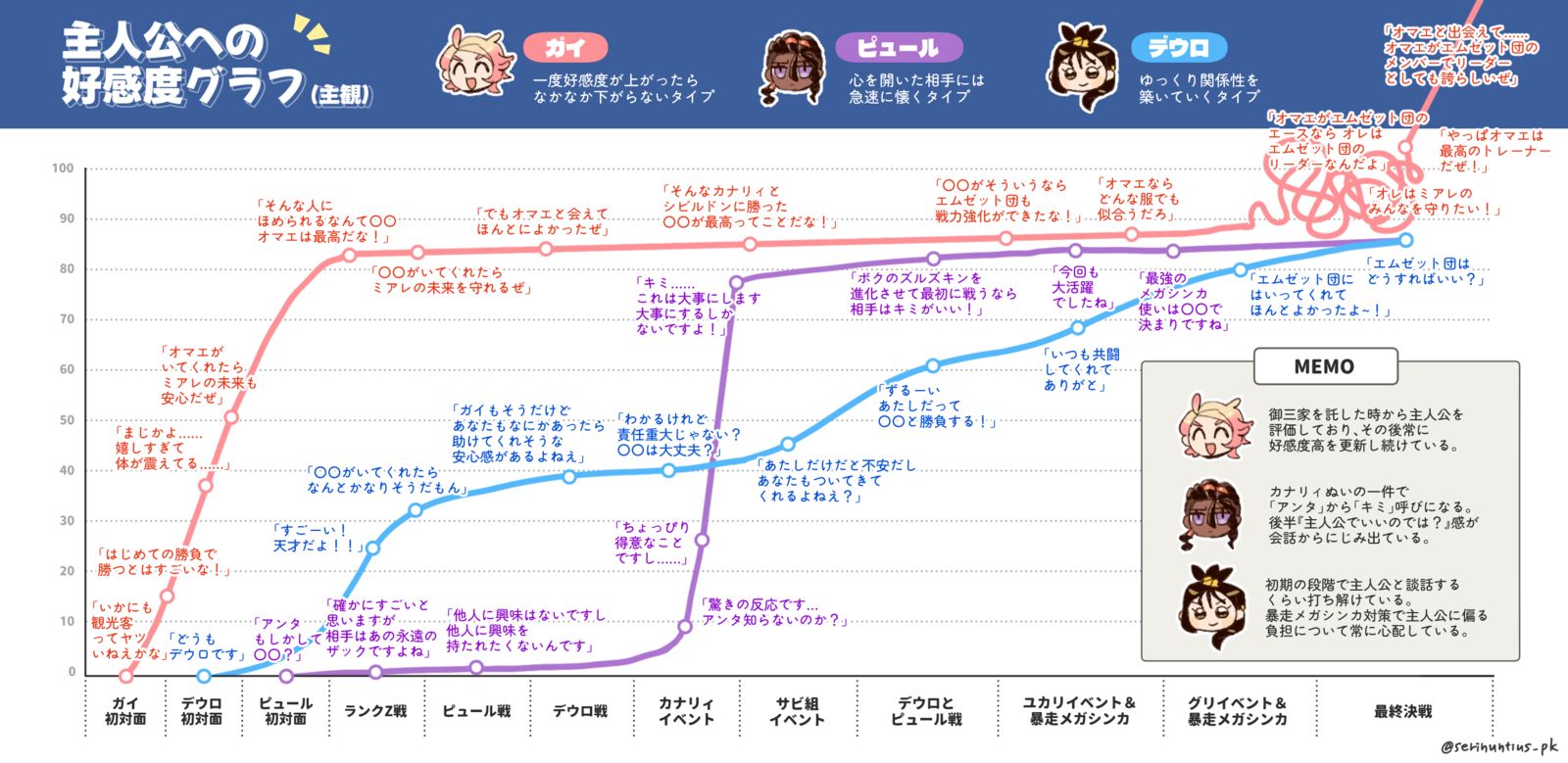 主人公への好感度グラフ头像同人高清图
