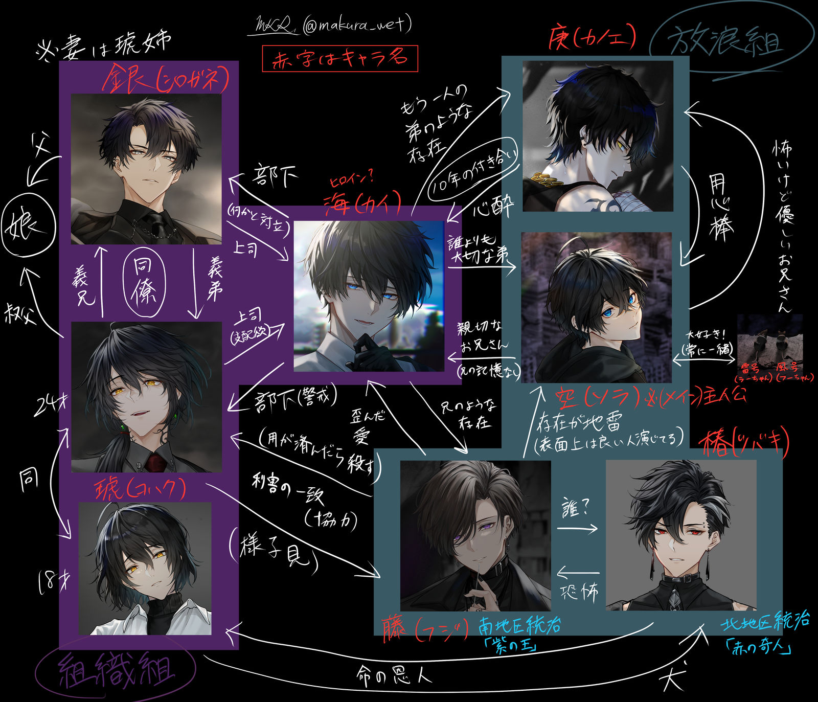相関図插画图片壁纸