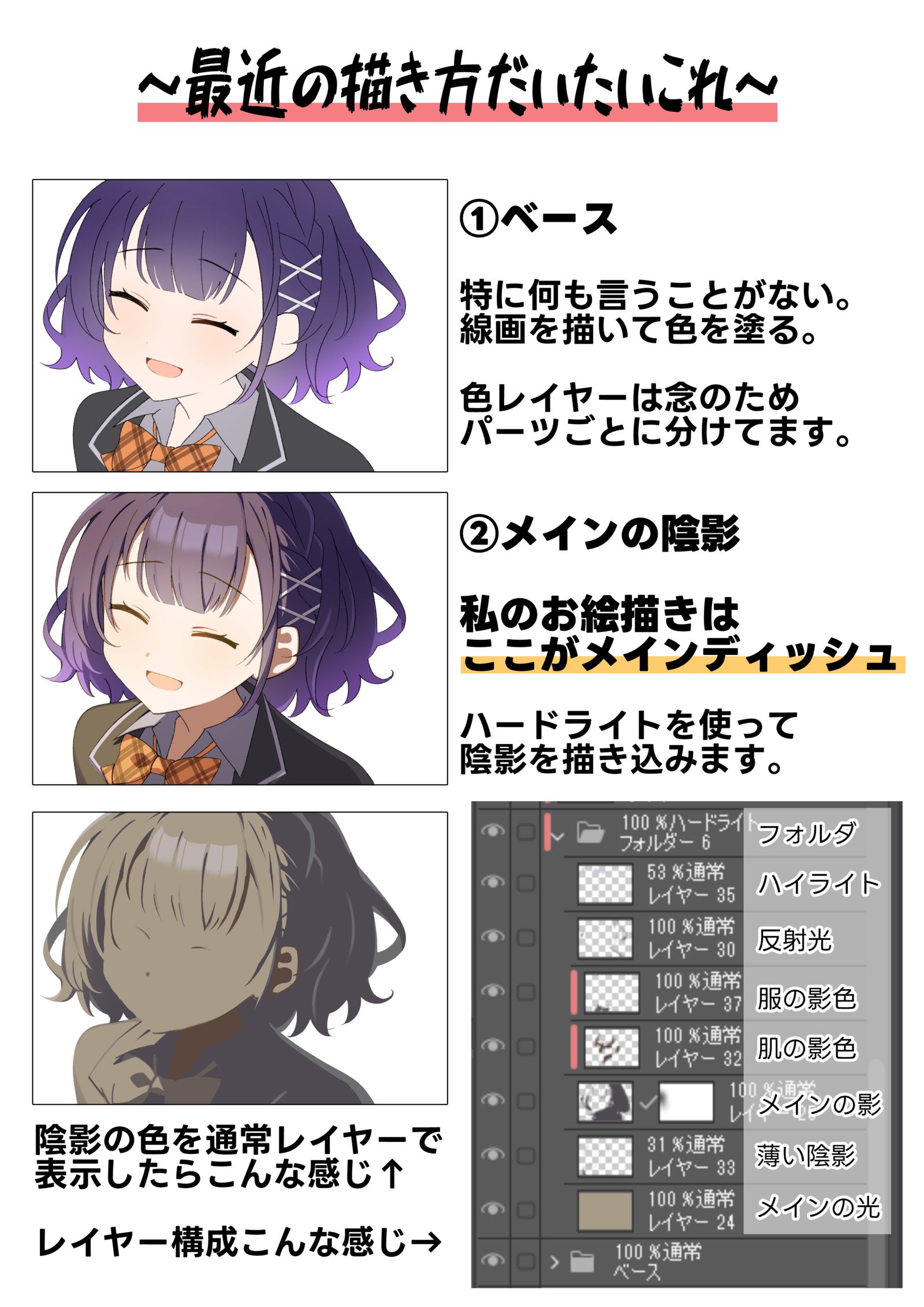 ハードライト塗りメイキング头像同人高清图