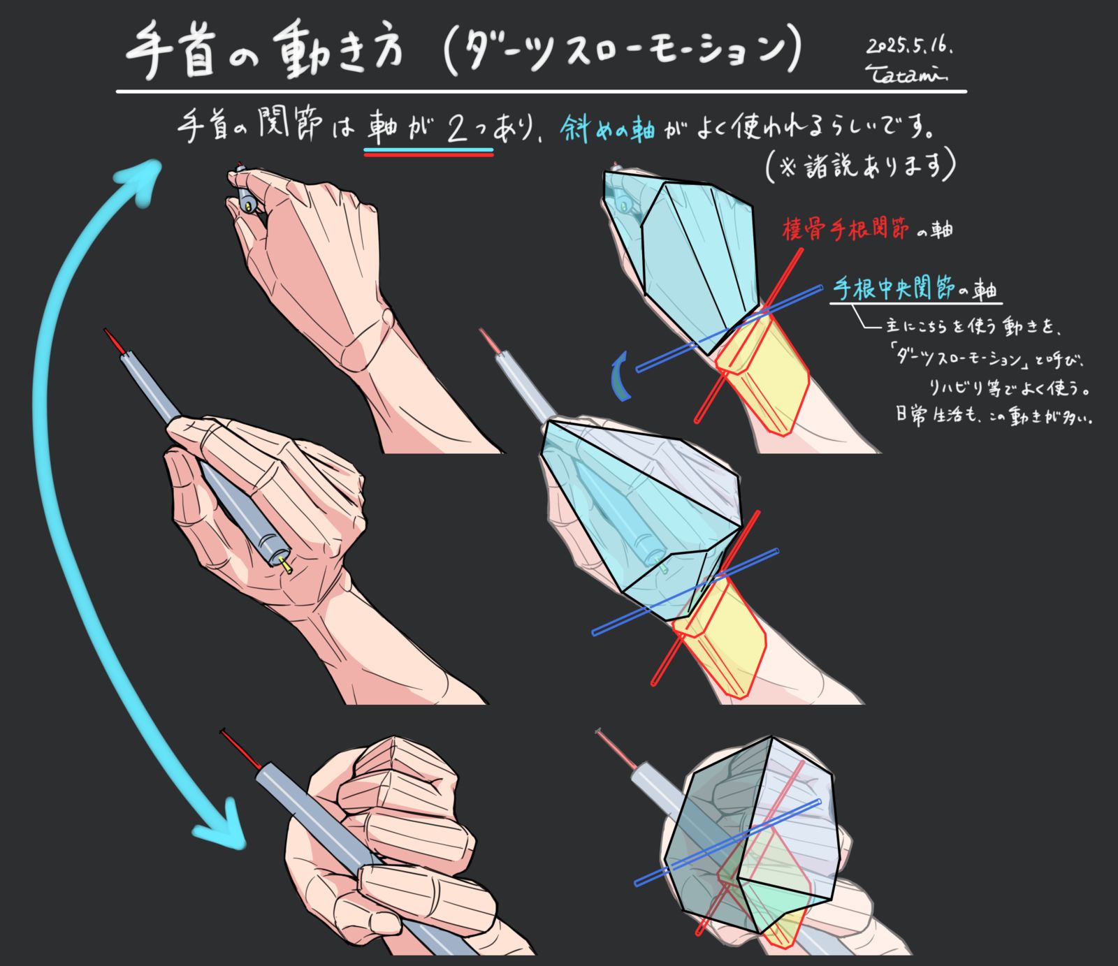 手首の自然な動き「ダーツスローモーション」头像同人高清图