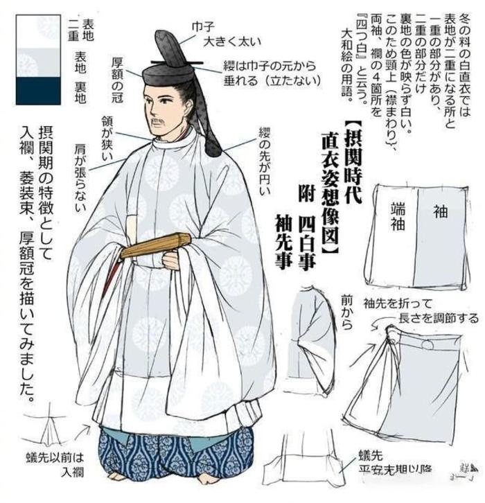 日本多个时代装束图解，狩衣、袈裟等服饰，很考究插画图片壁纸