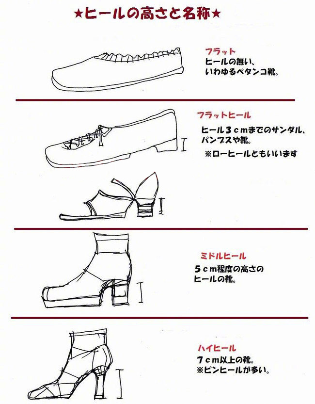 鞋子的讲座分享，高跟鞋的种类、高度等素材插画图片壁纸