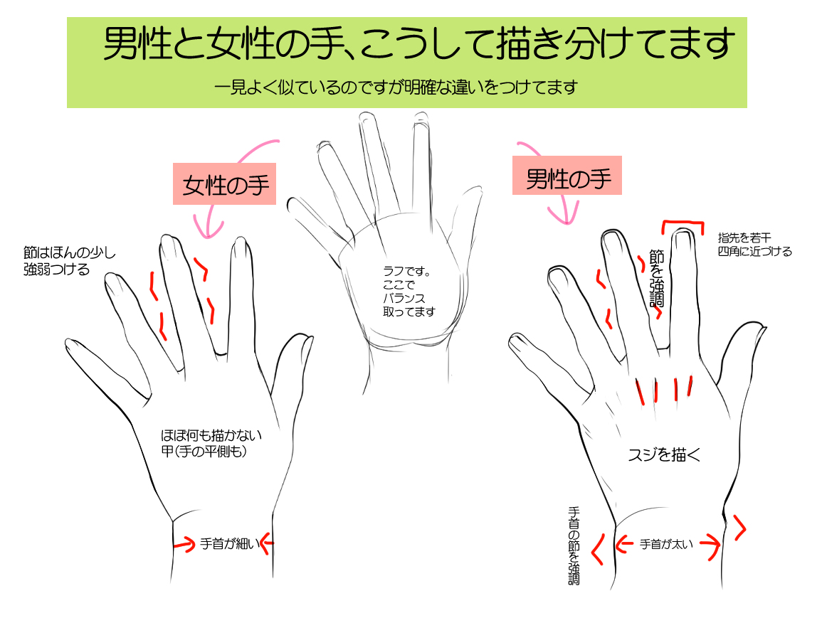 男女有别同样一组手部动作男女的区别来自季月エル学会画男女生手的