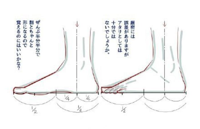 脚部绘画讲座，脚部比例  Amagi_Yoshihito插画图片壁纸