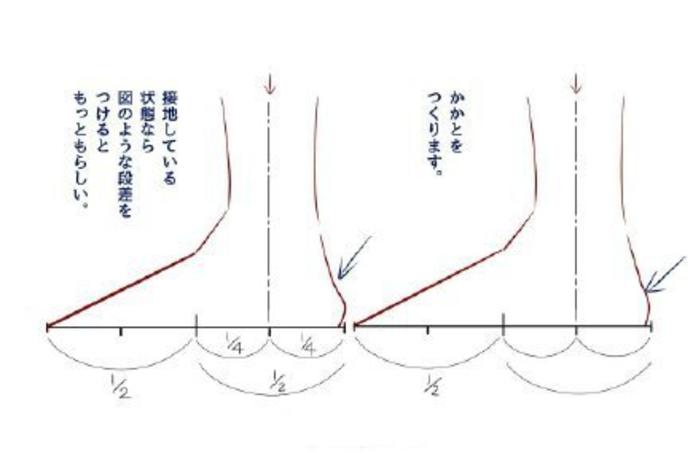 脚部绘画讲座，脚部比例  Amagi_Yoshihito插画图片壁纸