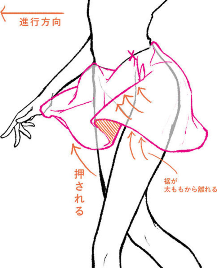 画师 Kyachi 的裙摆褶皱画法，很不错的画裙子参考，干货 插画图片壁纸