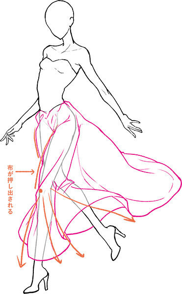 画师 Kyachi 的裙摆褶皱画法，很不错的画裙子参考，干货 插画图片壁纸