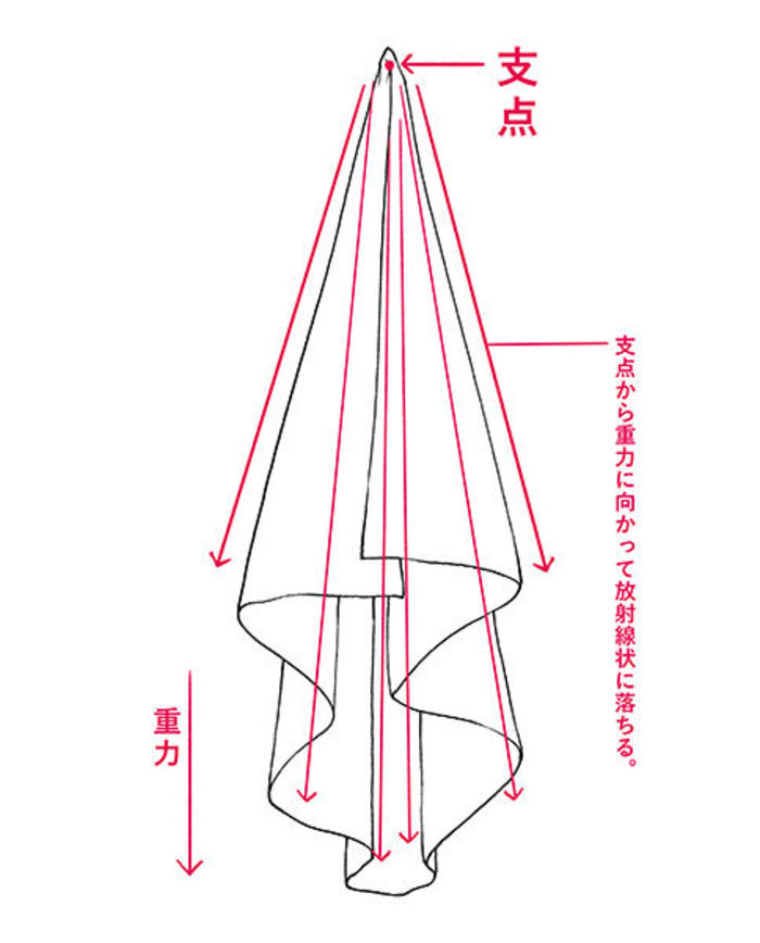 画师 Kyachi 的褶皱画法，干货收藏插画图片壁纸