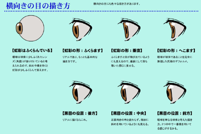 眼睛的种类以及一些角度变化规律。pixiv ID：83242 插画图片壁纸