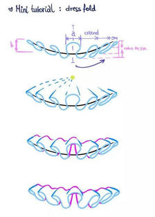 裙边褶皱的画法教程，学画画干货 插画图片壁纸