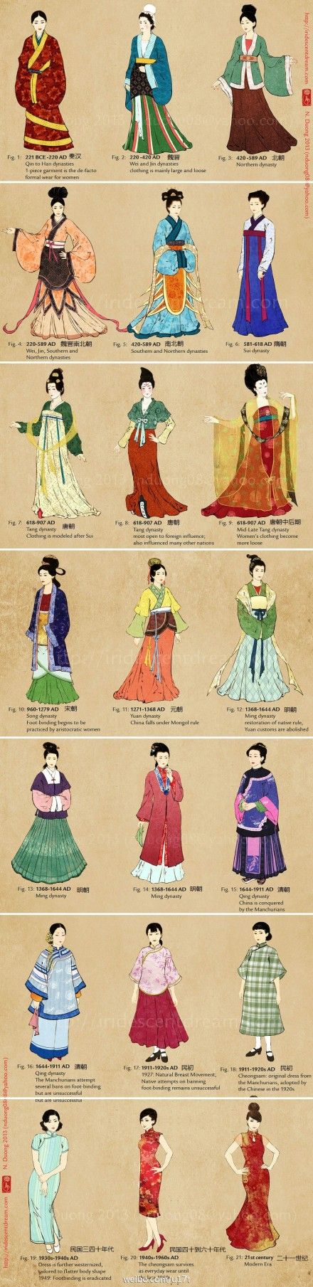 古代女子衣着打扮描写图片