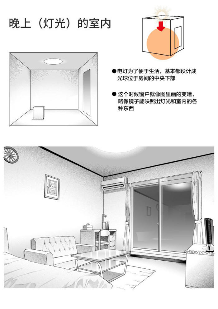 室内光影教程，对阴影和高光添加很有帮助哟插画图片壁纸