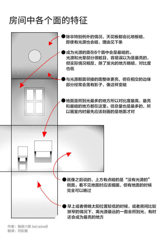 室内光影教程，对阴影和高光添加很有帮助哟插画图片壁纸