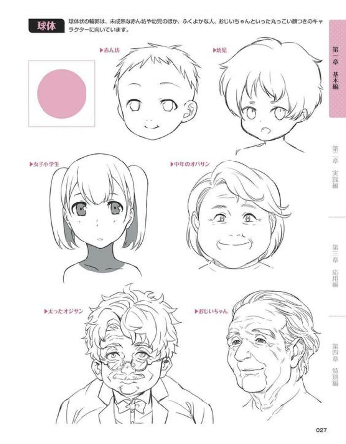 一组脸的画法，多年龄段的脸部绘制区别插画图片壁纸