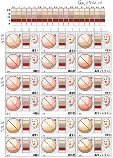 皮肤色卡一套，来自はるまき 插画图片壁纸