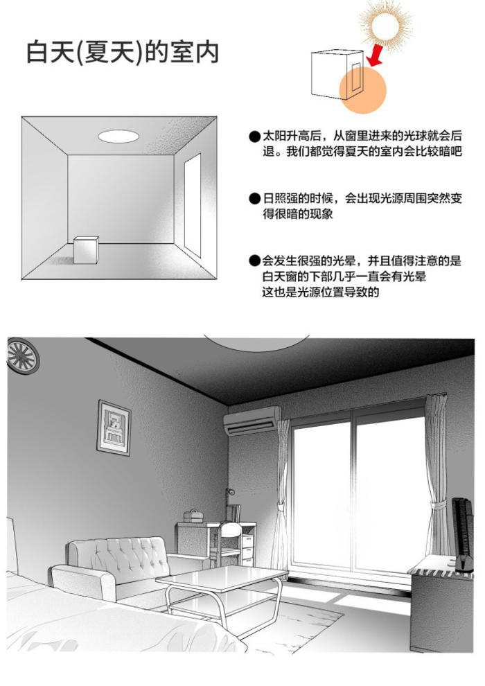 篠房六郎老师的室内光影教程  插画图片壁纸