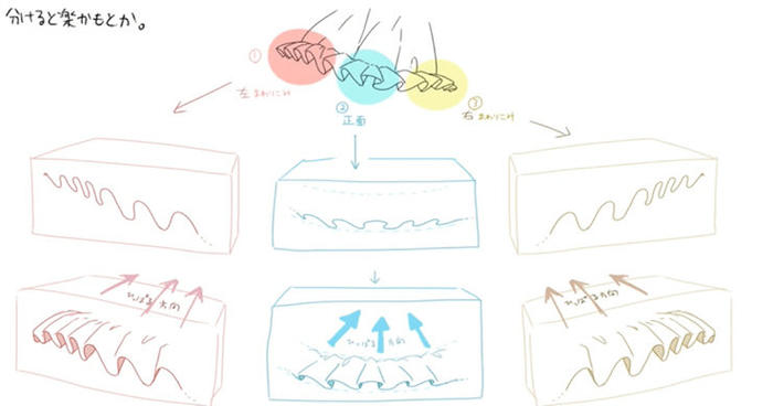 裙摆褶皱的透视参考，画女生用得上哟插画图片壁纸