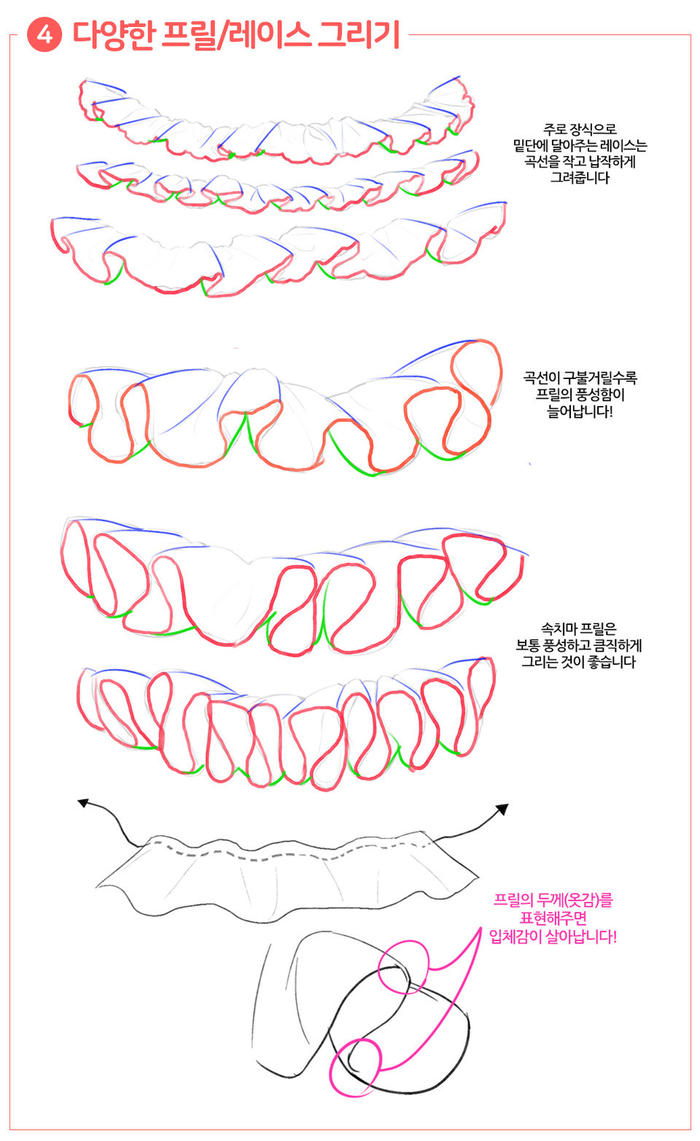 裙摆褶皱的透视参考，画女生用得上哟插画图片壁纸