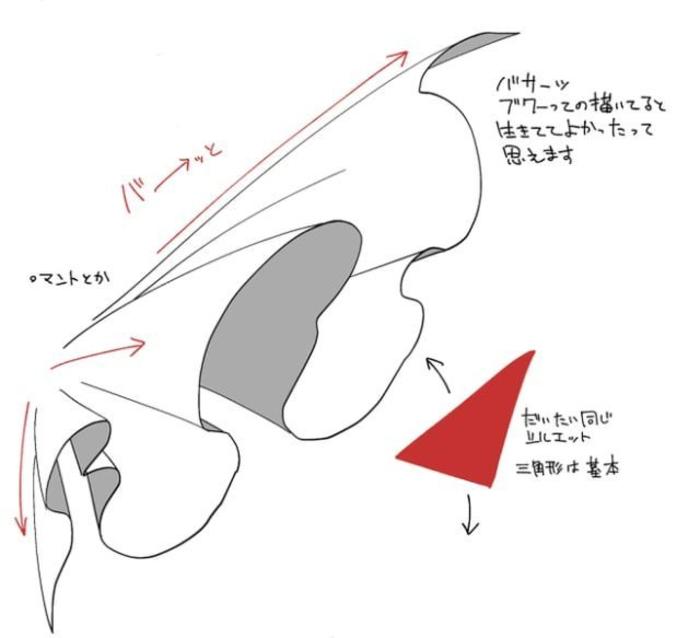 裙摆褶皱的透视参考，画女生用得上哟插画图片壁纸