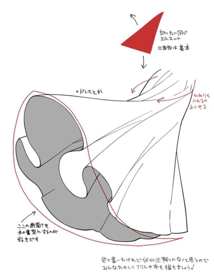 裙摆褶皱的透视参考，画女生用得上哟插画图片壁纸