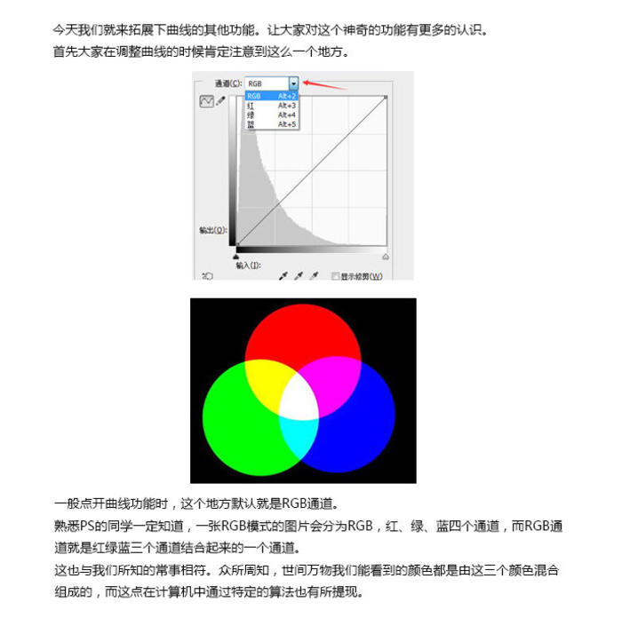 曲线是非常强大的调色工具，用PS必学的一个工具，收藏好插画图片壁纸