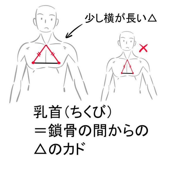 医学生警告，一组手臂的绘制教程，via：みじんコ 插画图片壁纸