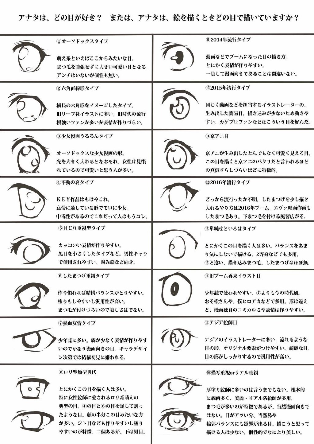 二次元眼睛绘制参考，画人物用得上插画图片壁纸