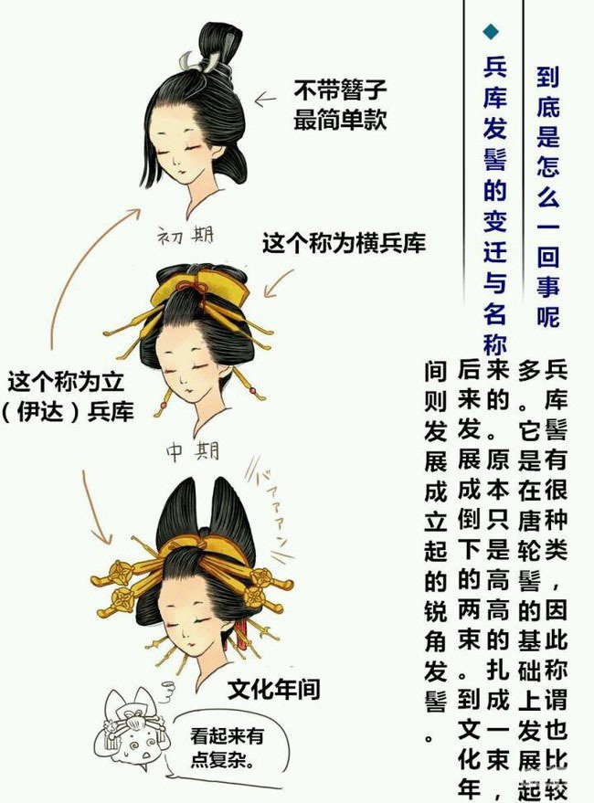 日本古代女子发型 插画图片壁纸