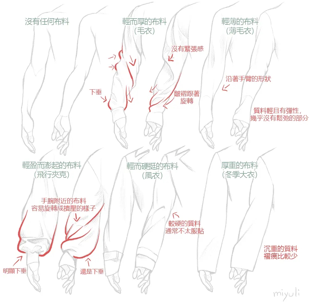 图文并茂，褶皱绘画技巧，非常适合绘画初学者，收藏好  插画图片壁纸