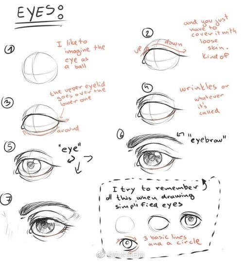 不同的角度的眼睛的画法插画图片壁纸