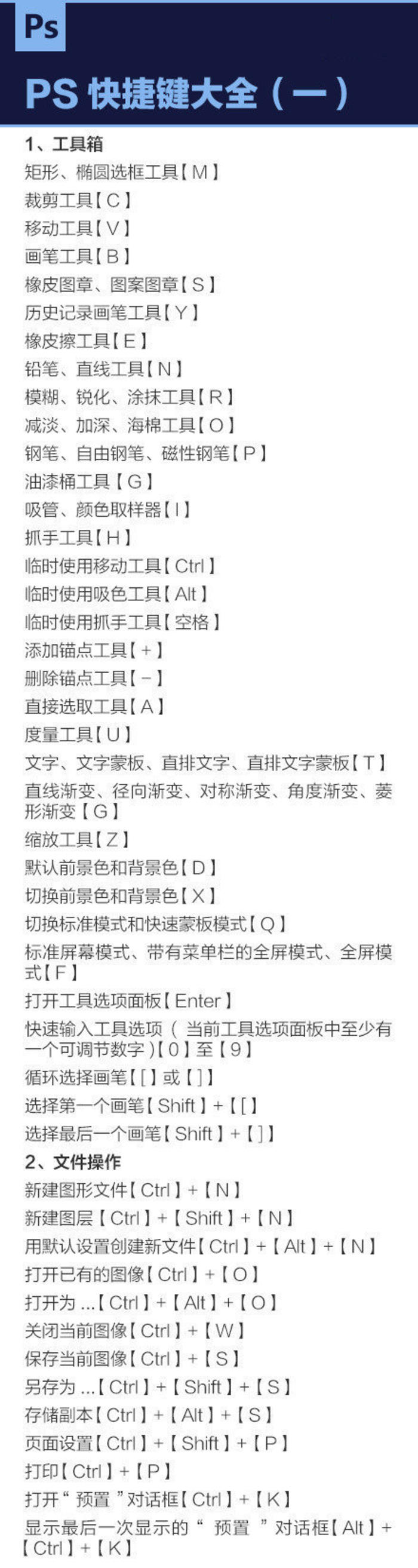 超多PS快捷键和一些实用小技巧，快捷键一定要好好记住并熟用，大触的成长之路必不可少插画图片壁纸