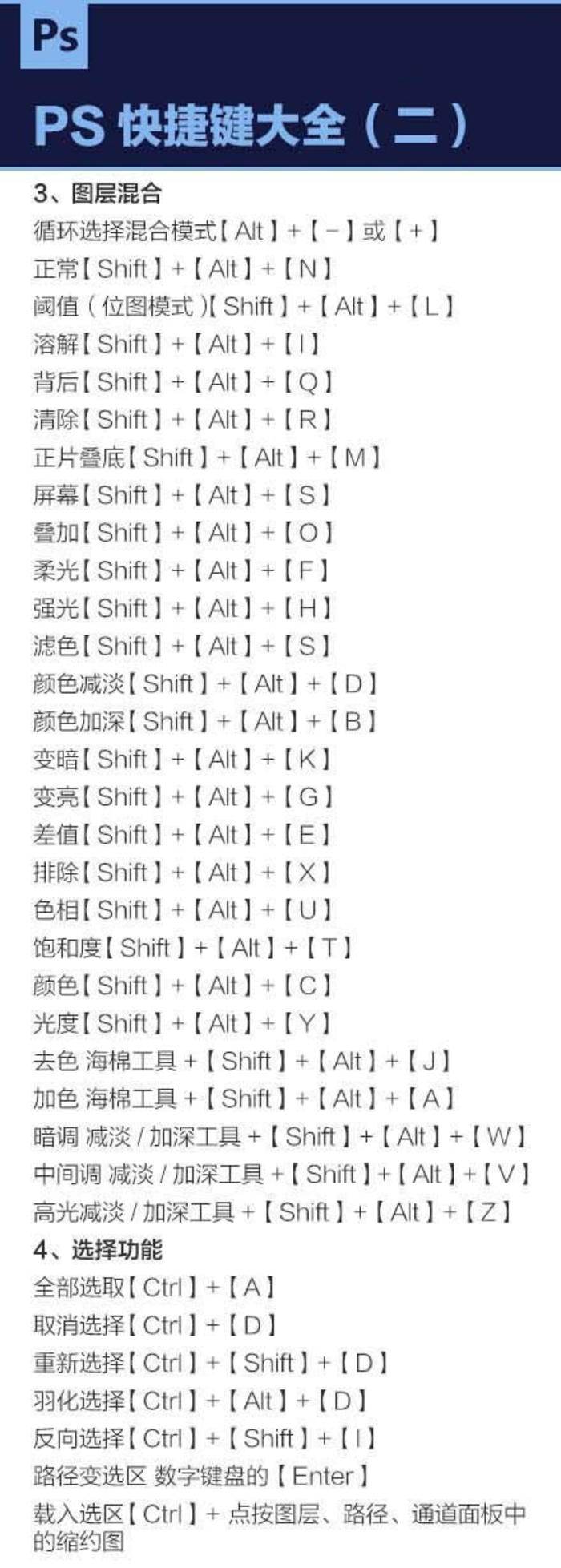 超多PS快捷键和一些实用小技巧，快捷键一定要好好记住并熟用，大触的成长之路必不可少插画图片壁纸