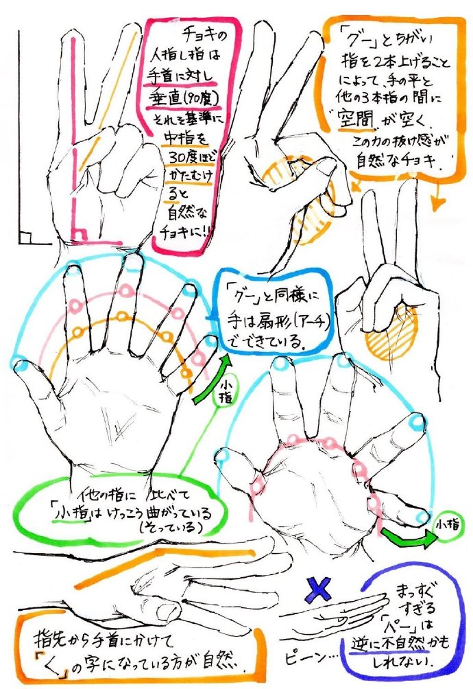 画师 吉村拓也 ​​​​手部绘制教程插画图片壁纸