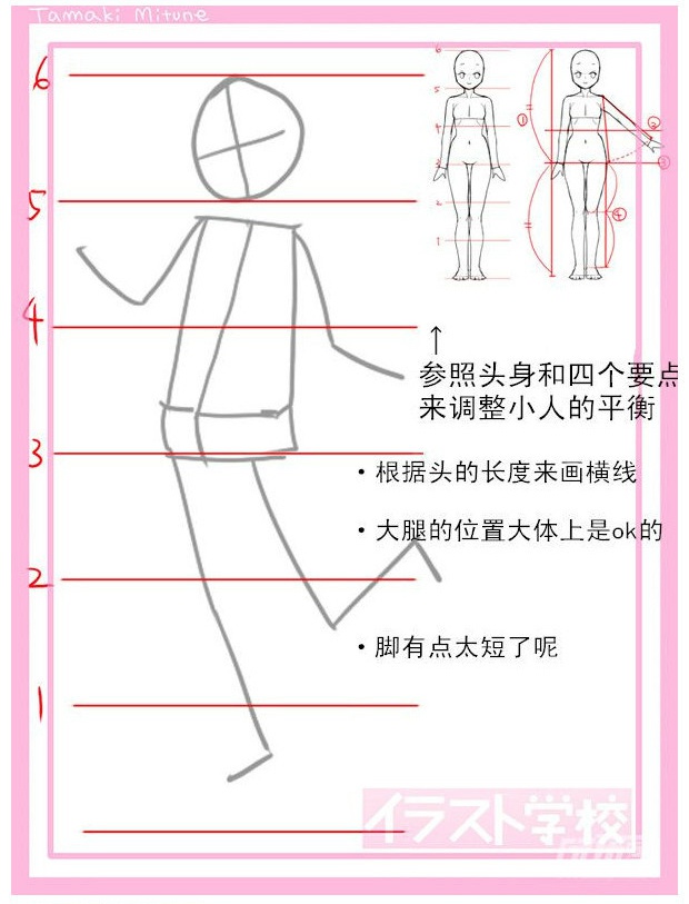 女性動漫站姿頭身比例參考人體比例要多花時間打好基礎碼